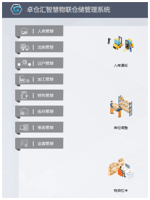 仓储管理系统图片